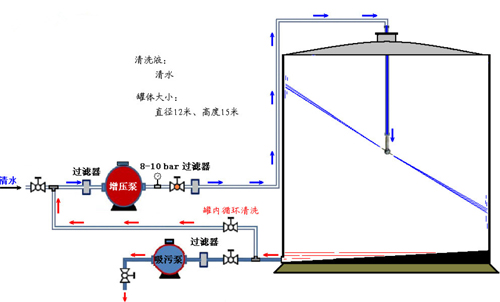 儲油罐清洗2